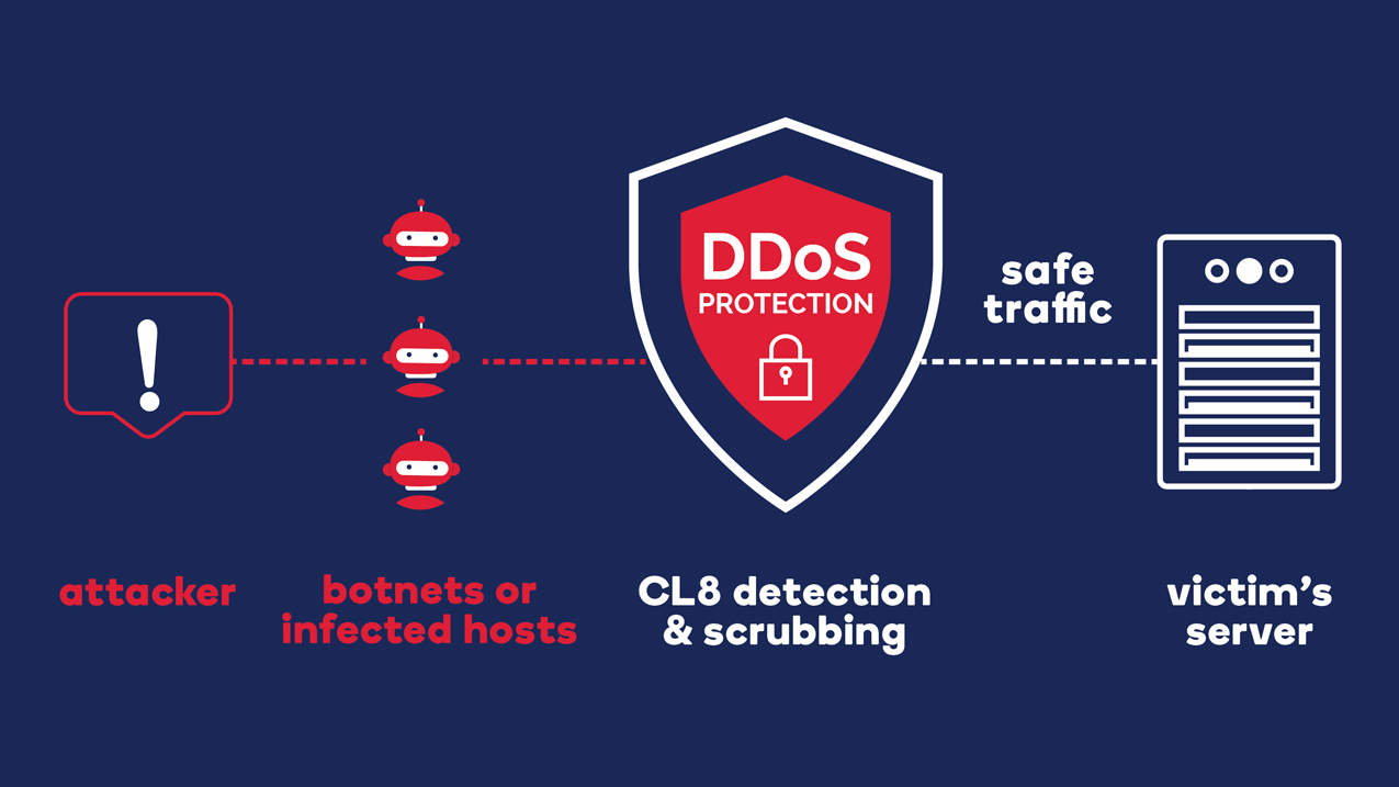 distributed-denial-of-service-attack-ddos