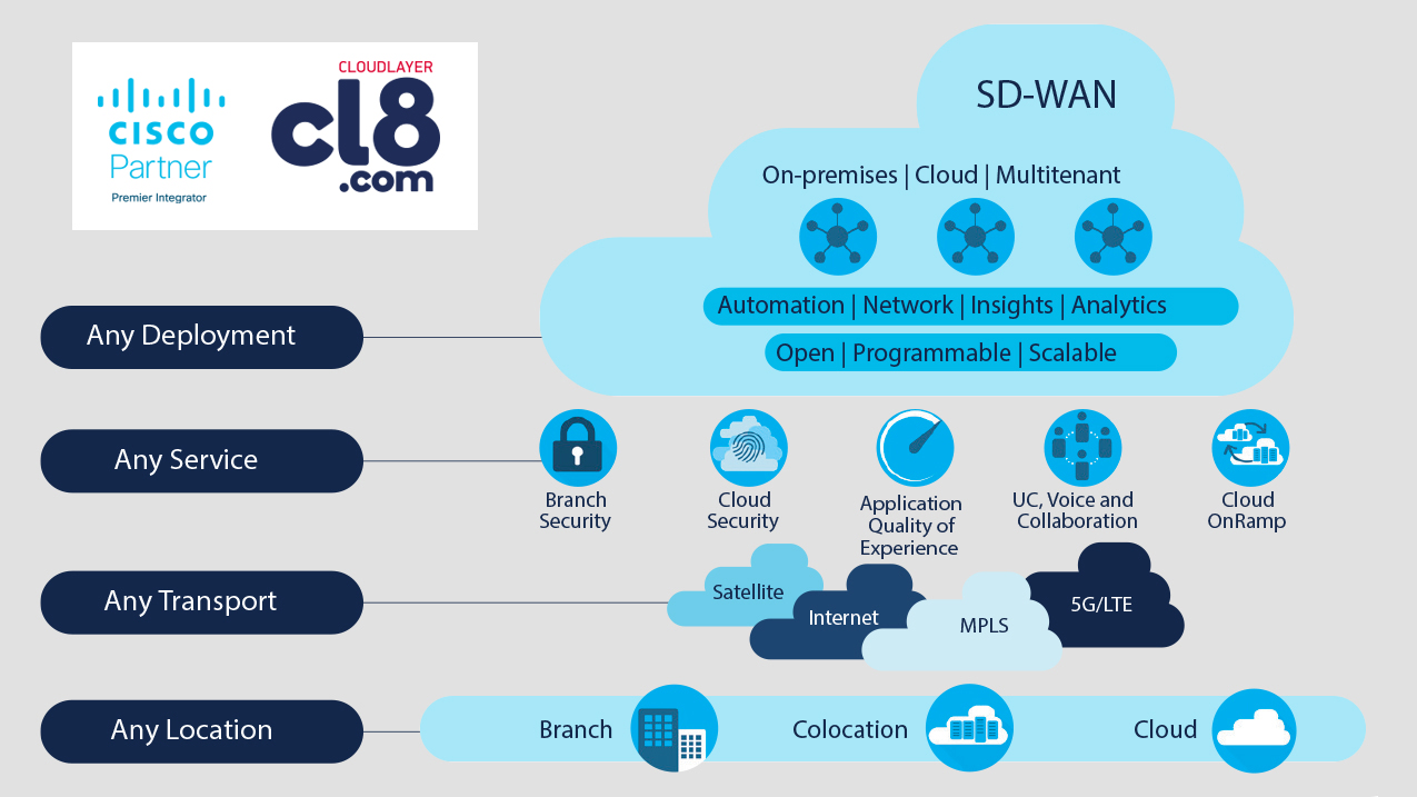 network-modernization-a-crucial-step-for-your-digital-transformation