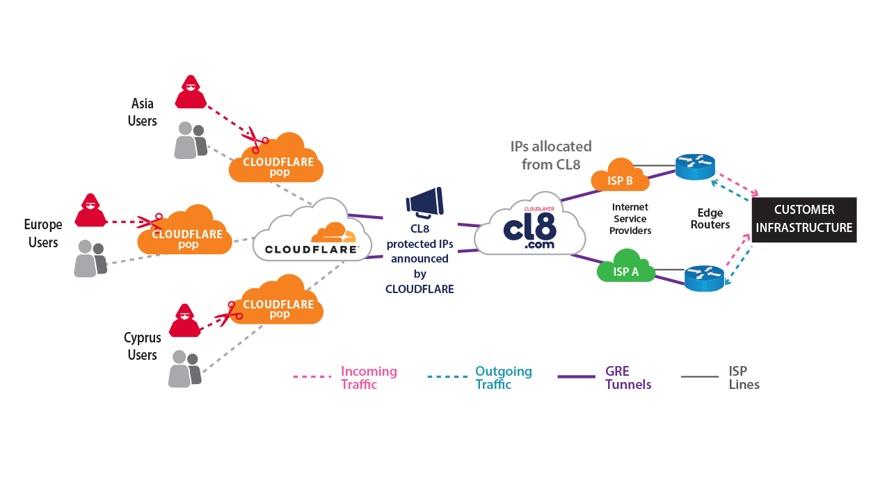managed-ddos-protection-cloudflares-magic-transit
